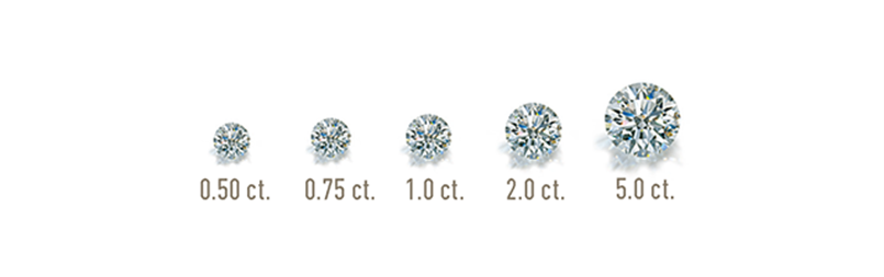 πέντε διαμάντια σε σειρά ταξινομημένα ανά μέγεθος σε καράτια σε λευκό φόντο
