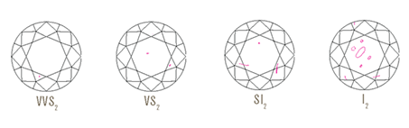 τέσσερα σχήματα κατηγοριοποίησης των διαμαντιών ανάλογα με την καθαρότητα τους. VVS2, VS1, SI2,I2)