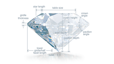 διαμάντι σε σκίτσο όπου αναφέρει τους διάφορους τρόπους κοπής των διαμαντιών