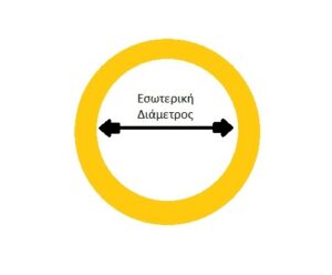 σκίτσο ενός κίτρινου κύκλου με ένα μαύρο βέλος στο κέντρο που υποδεικνύει την διάμετρο του κύκλου 
