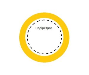 σκίτσο με ένα κίτρινο κύκλο σε λευκό φόντο και  εσωτερικά με διακεκομμένη γραμμή η περίμετρος του κύκλου ως διάσταση